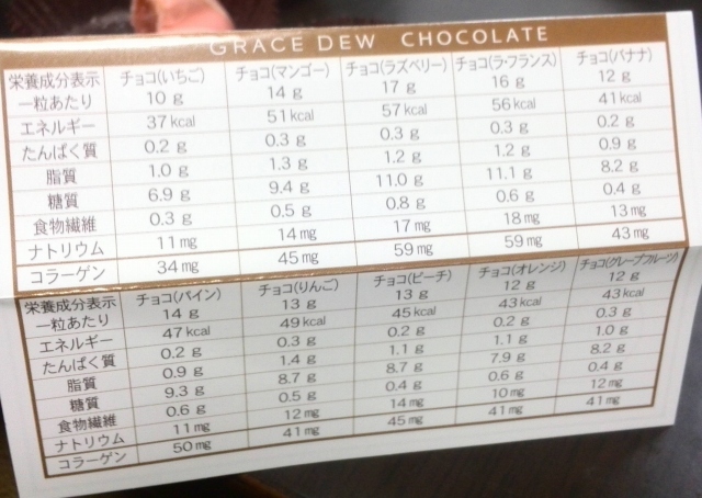 GRACE DEW チョコレート
